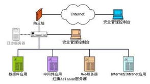 紅旗Asianux服務(wù)器3安全套件 北京中科紅旗軟件技術(shù)有限公司的企業(yè)級(jí)應(yīng)用服務(wù)器解決方案